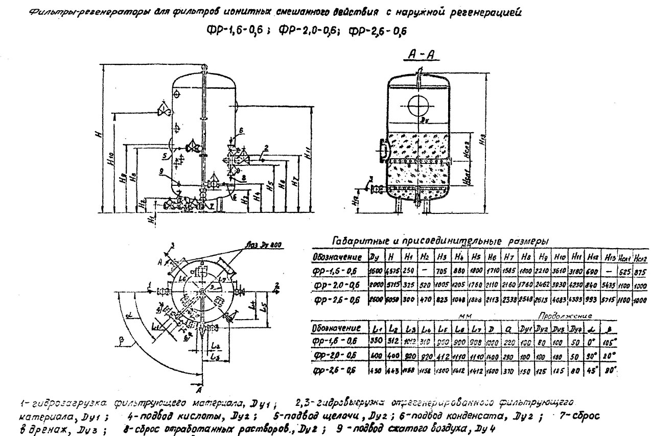 чертеж и размеры Фильтров ФР в Азове